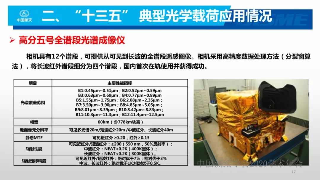 空间光学遥感新型载荷技术 空间光学遥感新型载荷技术