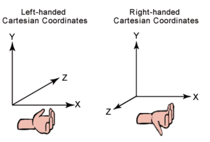 漫话地图之高精地图生产中的坐标系 漫话地图之高精地图生产中的坐标系
