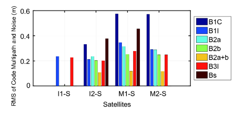 杨元喜院士|北斗全球导航卫星系统进展与性能评价――基于BDS-3演示系统的数据分析 杨元喜院士|北斗全球导航卫星系统进展与性能评价――基于BDS-3演示系统的数据分析