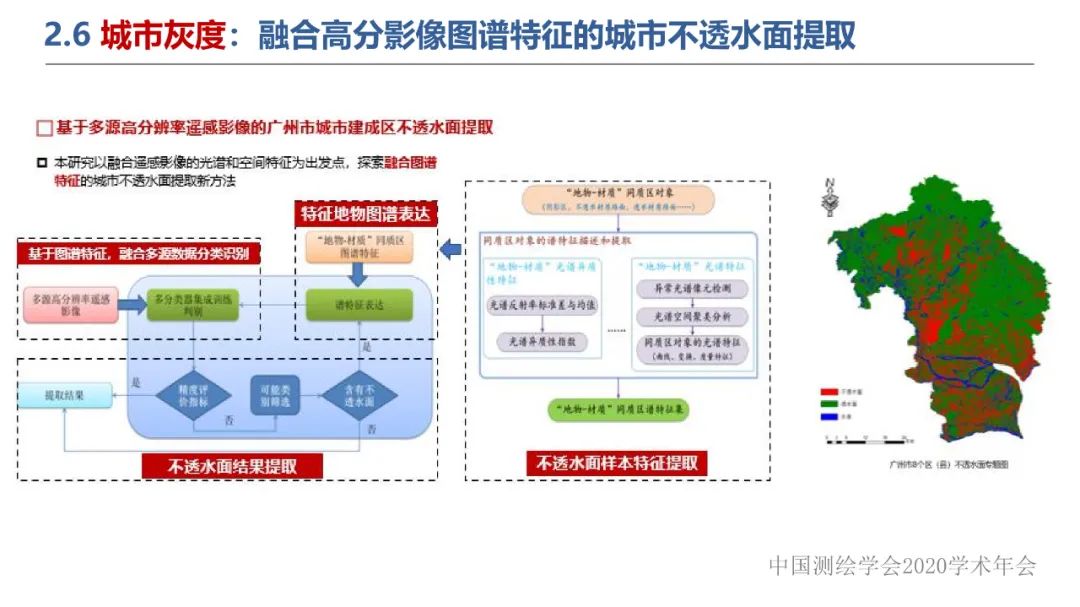 新城市科学下的城市感知与监测预警 新城市科学下的城市感知与监测预警