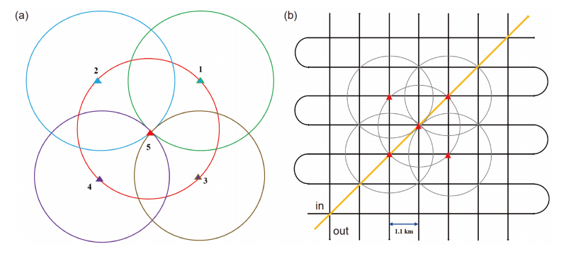 杨元喜院士|海底工程控制网设施及关键技术 杨元喜院士|海底工程控制网设施及关键技术