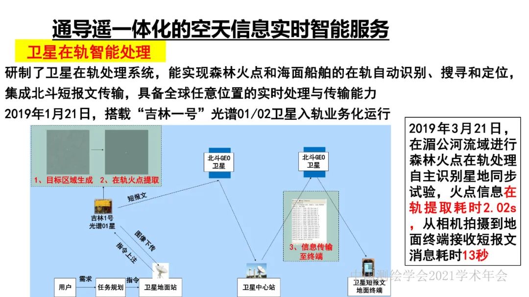 新基建时代地球空间信息学的使命 新基建时代地球空间信息学的使命