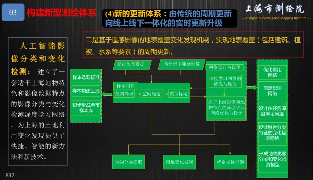 新基建新测绘――上海新型基础测绘探索与实践 新基建新测绘――上海新型基础测绘探索与实践