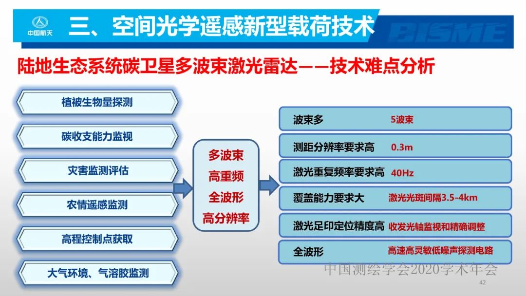 空间光学遥感新型载荷技术 空间光学遥感新型载荷技术