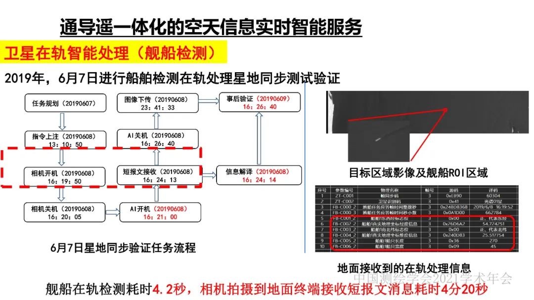 新基建时代地球空间信息学的使命 新基建时代地球空间信息学的使命