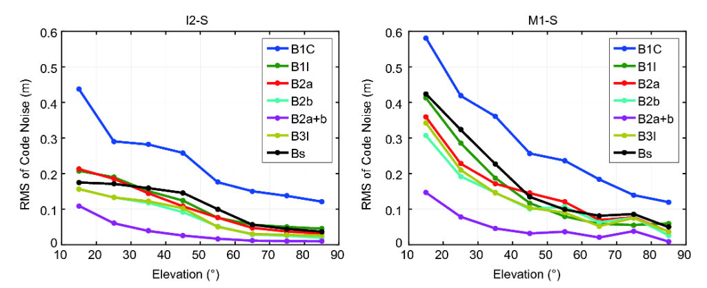 杨元喜院士|北斗全球导航卫星系统进展与性能评价――基于BDS-3演示系统的数据分析 杨元喜院士|北斗全球导航卫星系统进展与性能评价――基于BDS-3演示系统的数据分析