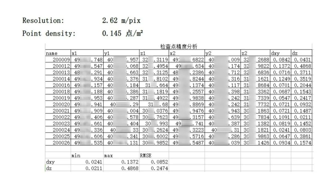 在青藏高原上免像控航测是一种什么体验? 在青藏高原上免像控航测是一种什么体验?