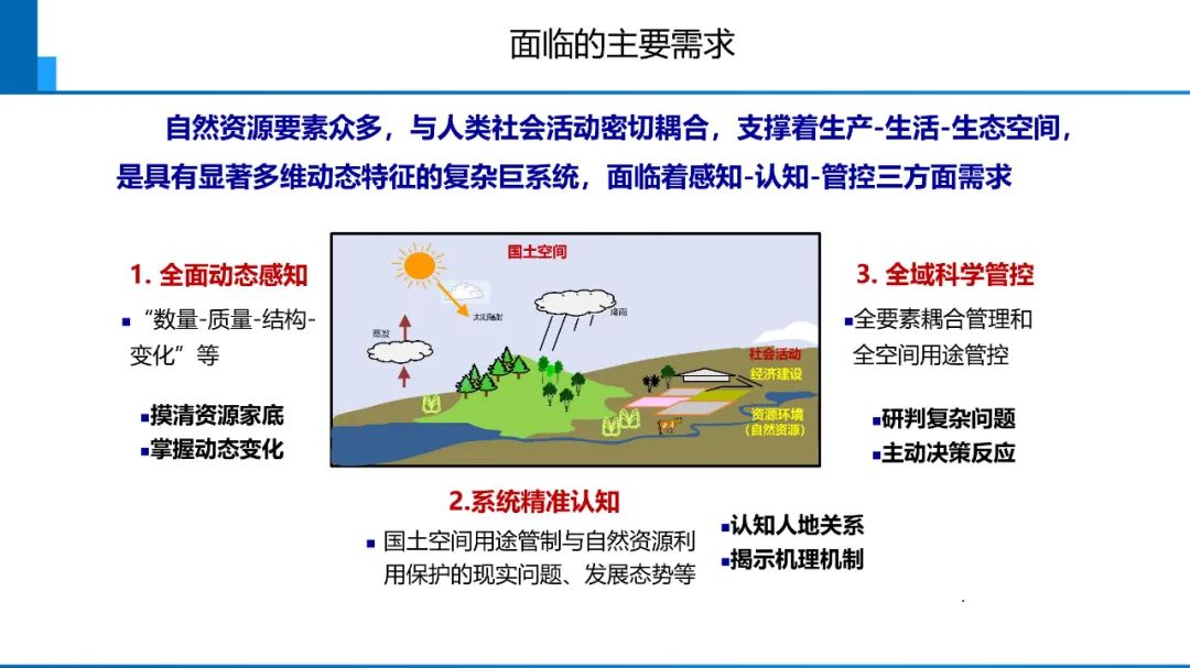 新时代测绘的双重使命与科技创新