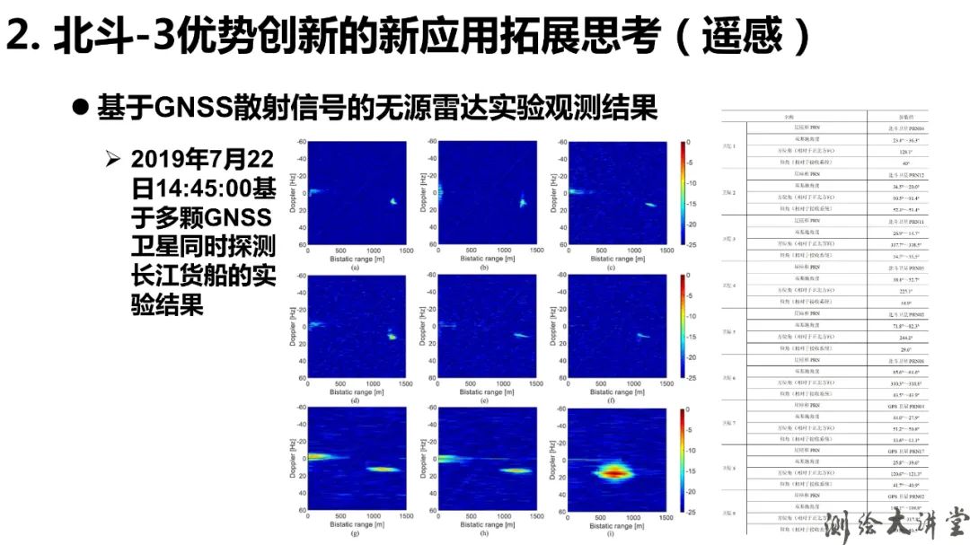 北斗-3特点、优势、创新及其可开拓新应用 北斗-3特点、优势、创新及其可开拓新应用