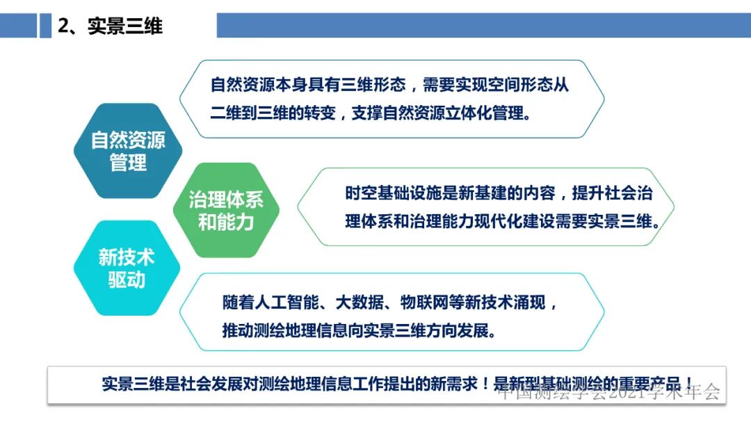 新型基础测绘和实景三维的认识与思考 新型基础测绘和实景三维的认识与思考