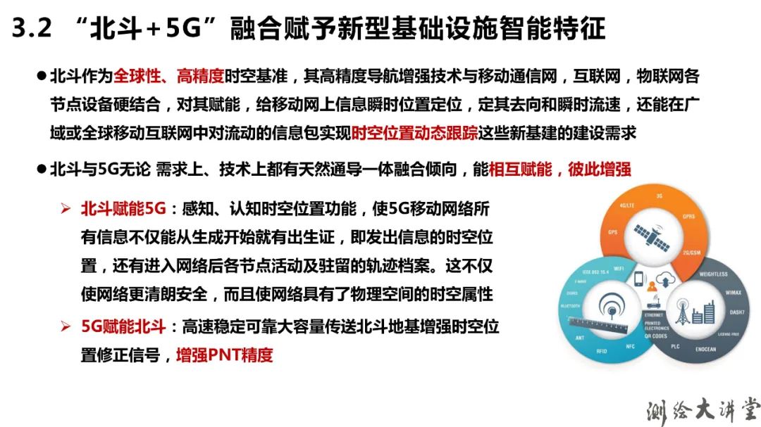 北斗-3特点、优势、创新及其可开拓新应用 北斗-3特点、优势、创新及其可开拓新应用