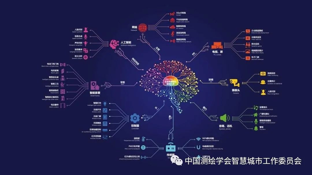 未来智慧城市发展的八大趋势