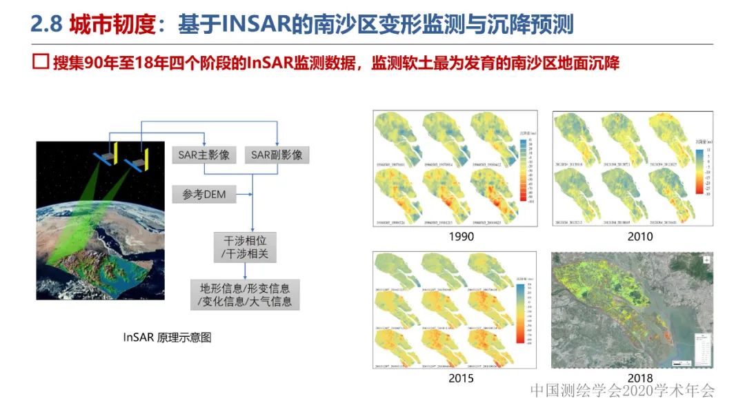 新城市科学下的城市感知与监测预警 新城市科学下的城市感知与监测预警