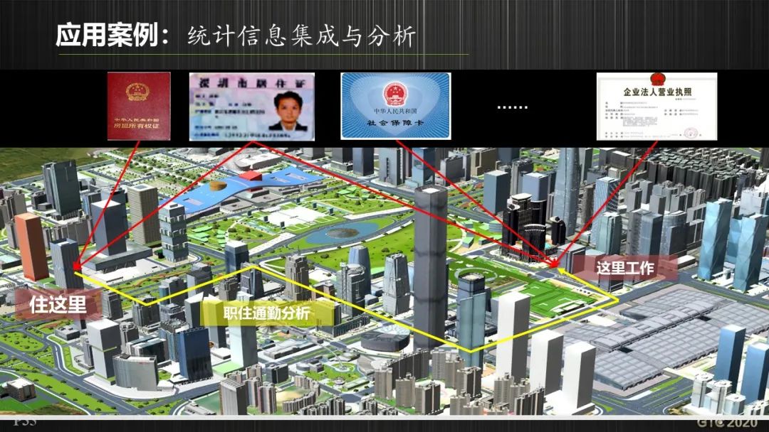 基于GIS的智慧城市工程逻辑