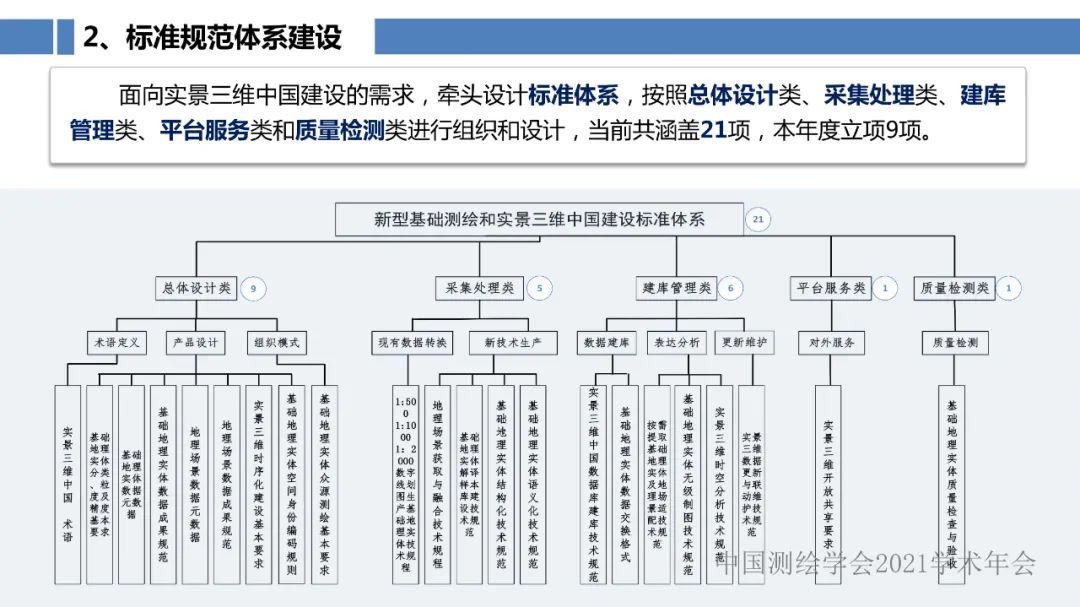 新型基础测绘和实景三维的认识与思考 新型基础测绘和实景三维的认识与思考