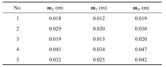 杨元喜院士|海底工程控制网设施及关键技术 杨元喜院士|海底工程控制网设施及关键技术