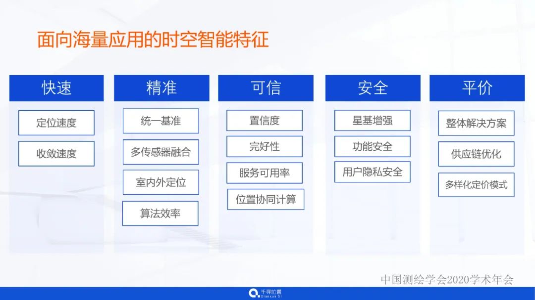 时空智能的海量应用与实践