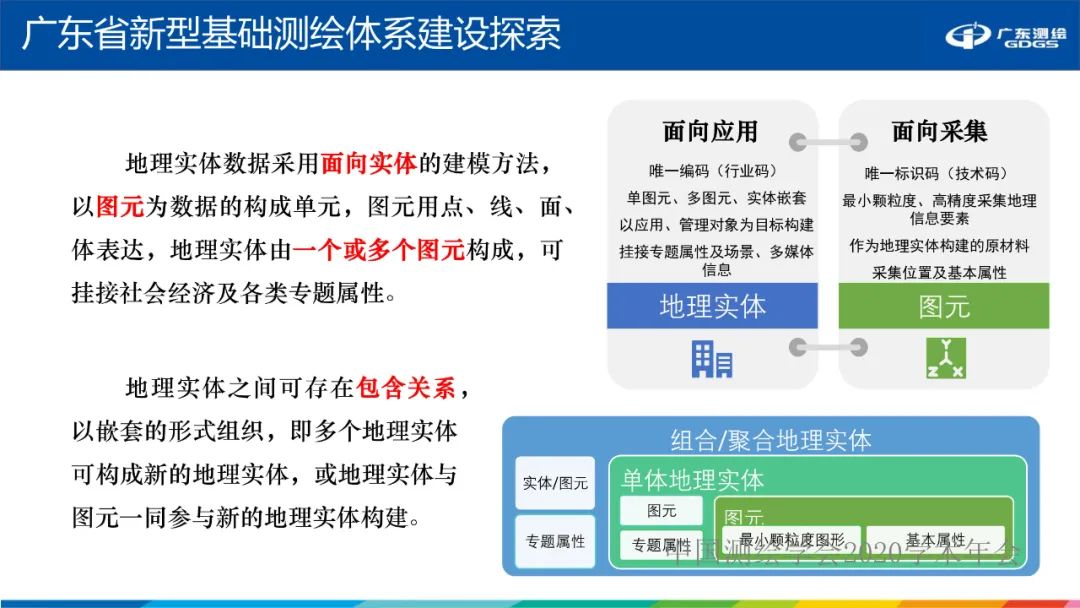 广东省新型基础测绘体系建设思考与探索 广东省新型基础测绘体系建设思考与探索