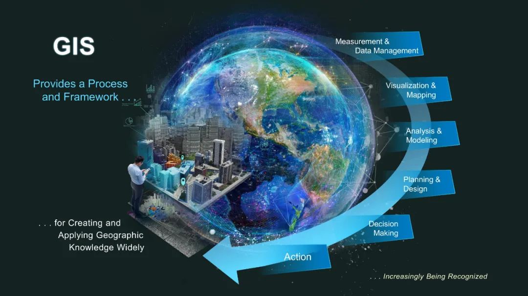 GIS和地理空间基础设施将如何改变我们的未来 GIS和地理空间基础设施将如何改变我们的未来