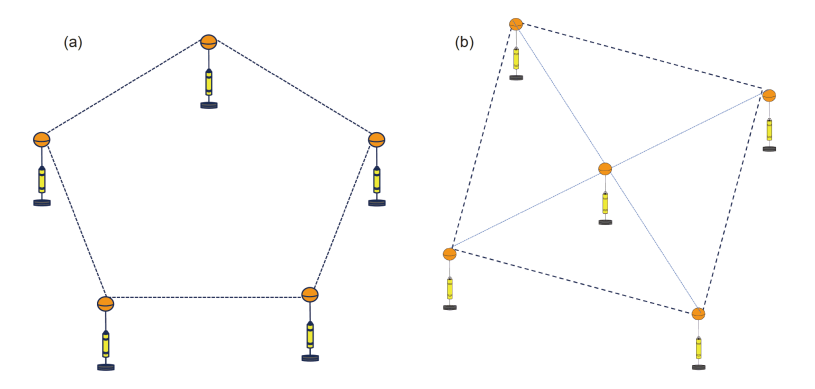 杨元喜院士|海底工程控制网设施及关键技术 杨元喜院士|海底工程控制网设施及关键技术