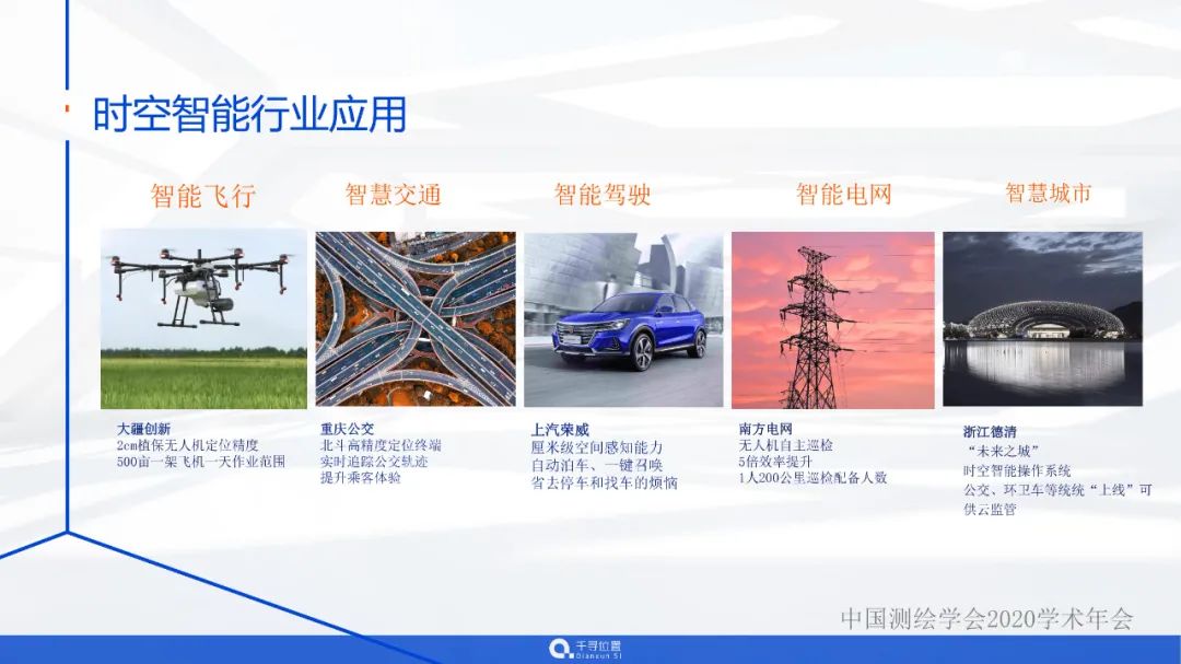 时空智能的海量应用与实践