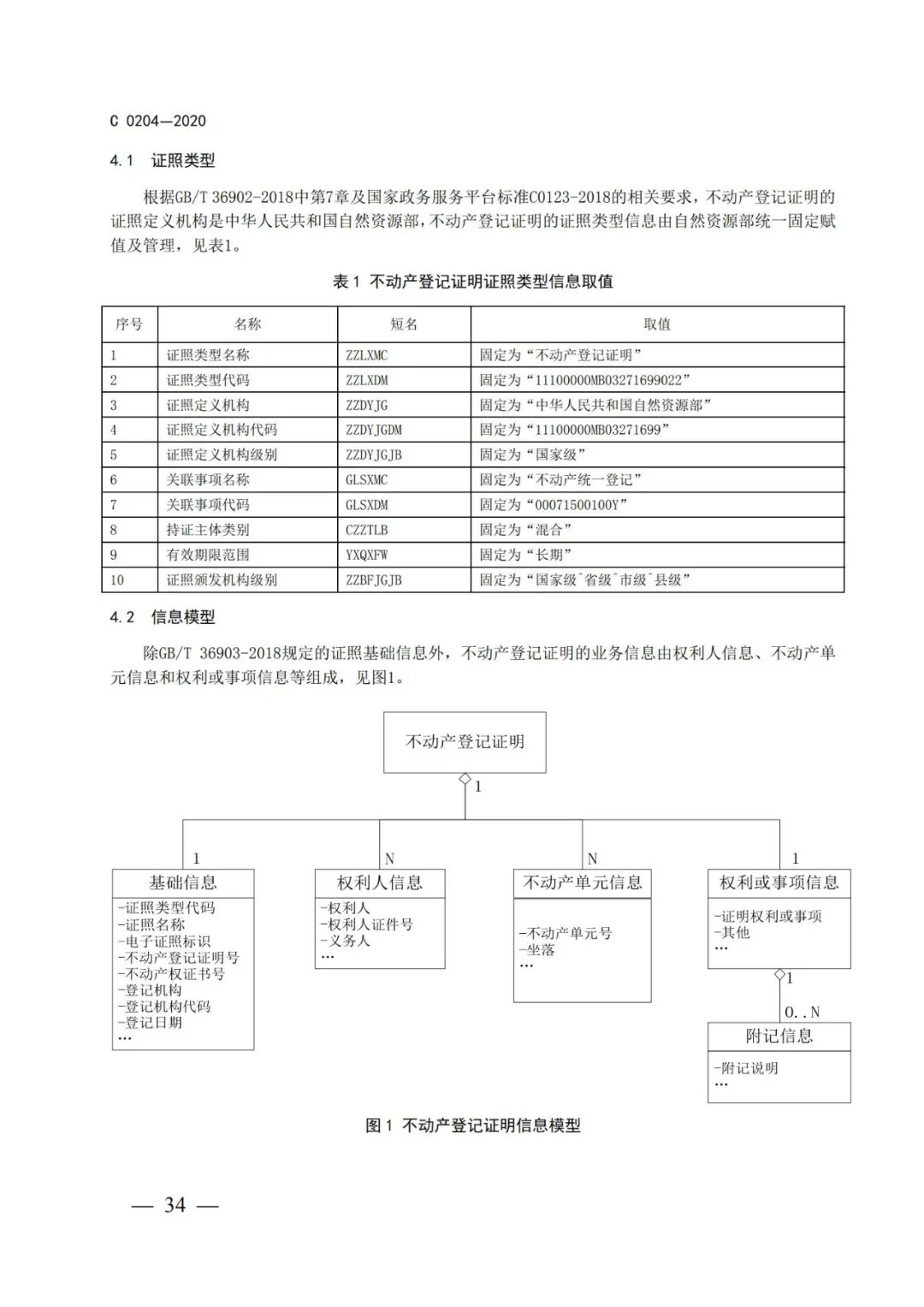 自然资源部办公厅关于印发不动产权证书和不动产登记证明电子证照标准的函 自然资源部办公厅关于印发不动产权证书和不动产登记证明电子证照标准的函