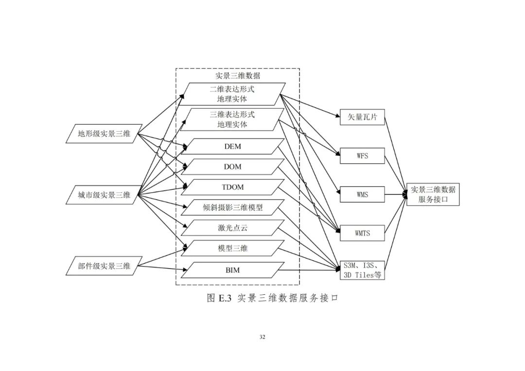 《实景三维中国建设技术大纲(2021版)》印发! 《实景三维中国建设技术大纲(2021版)》印发!