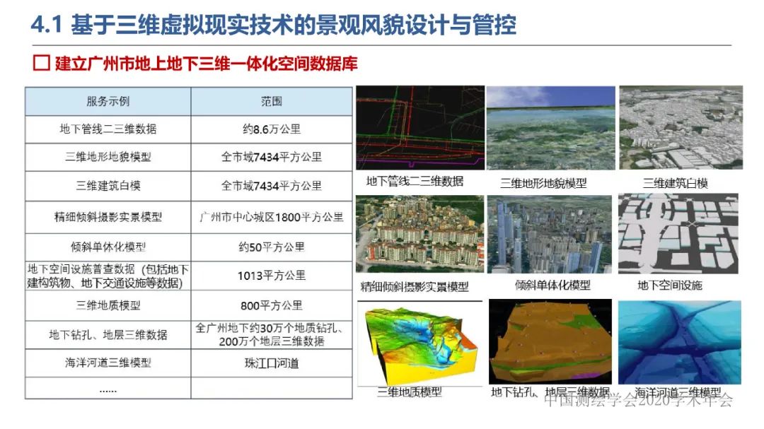 新城市科学下的城市感知与监测预警 新城市科学下的城市感知与监测预警