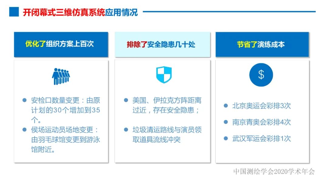 第七届世界军人运动会测绘地理信息综合保障服务及关键技术 第七届世界军人运动会测绘地理信息综合保障服务及关键技术