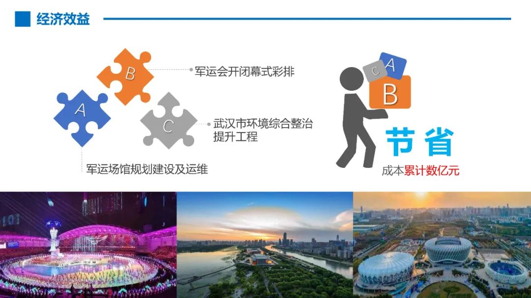 第七届世界军人运动会测绘地理信息综合保障服务及关键技术 第七届世界军人运动会测绘地理信息综合保障服务及关键技术