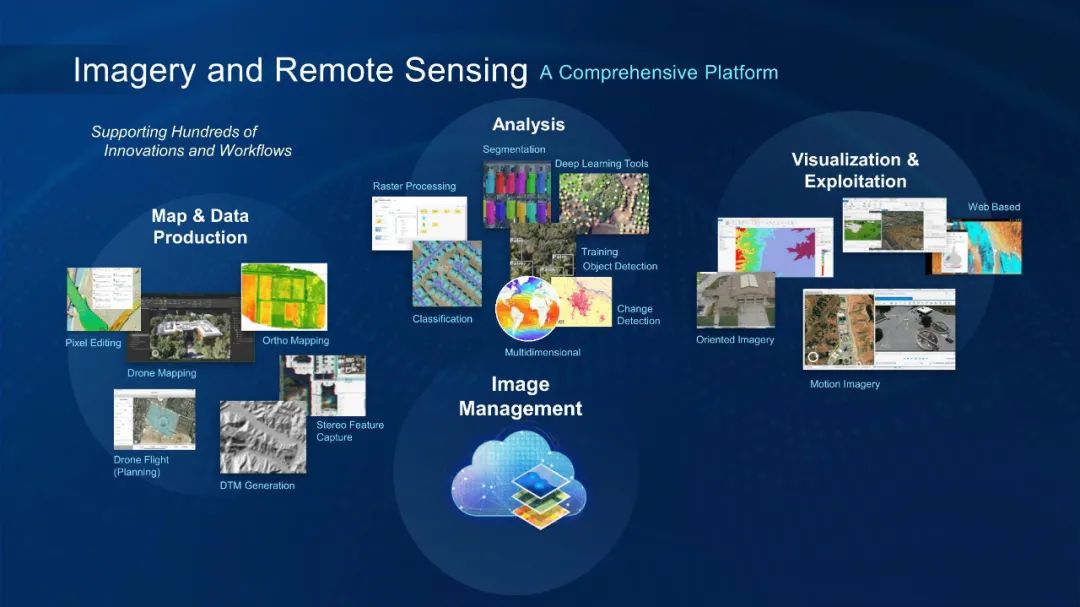 GIS和地理空间基础设施将如何改变我们的未来 GIS和地理空间基础设施将如何改变我们的未来