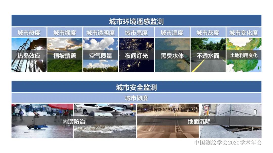 新城市科学下的城市感知与监测预警 新城市科学下的城市感知与监测预警