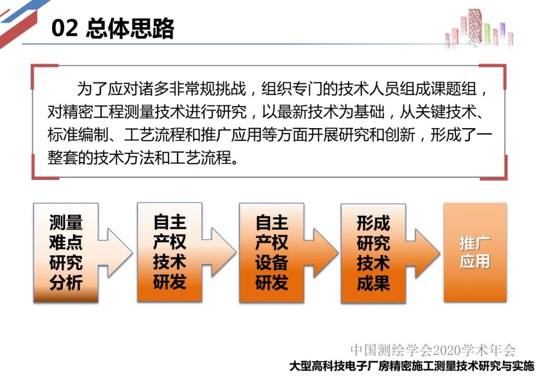 大型电子厂房精密施工测量技术研究与实施 大型电子厂房精密施工测量技术研究与实施