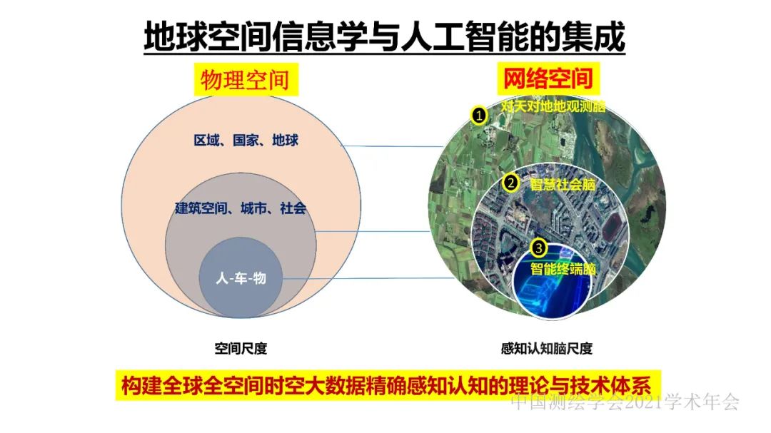 新基建时代地球空间信息学的使命 新基建时代地球空间信息学的使命