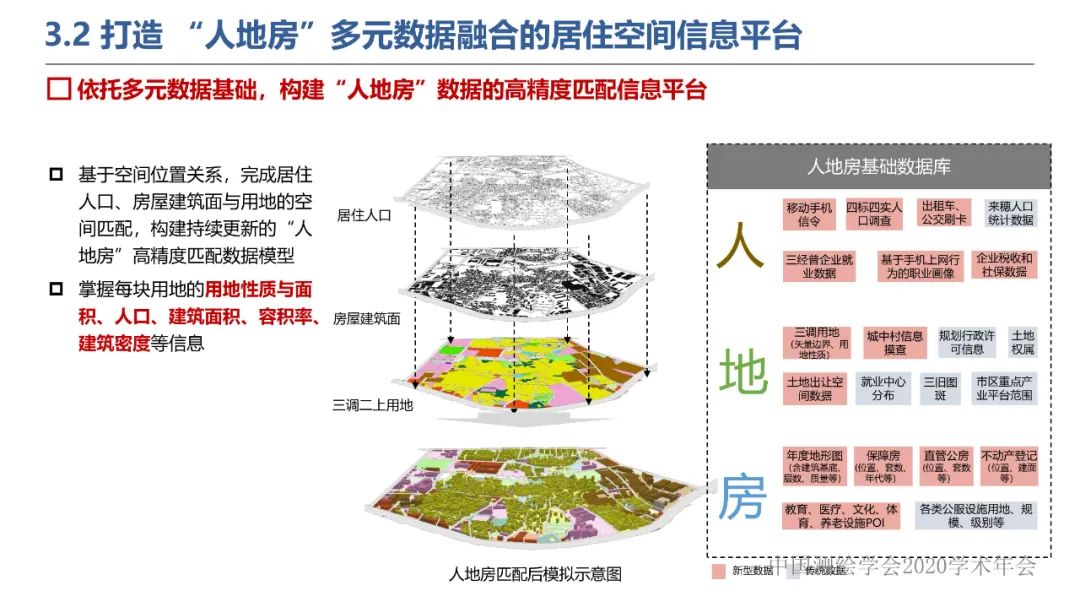 新城市科学下的城市感知与监测预警 新城市科学下的城市感知与监测预警