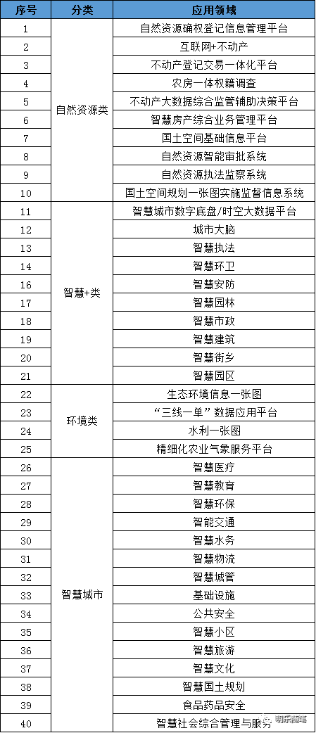 2020年测绘地理信息行业跨界研究报告