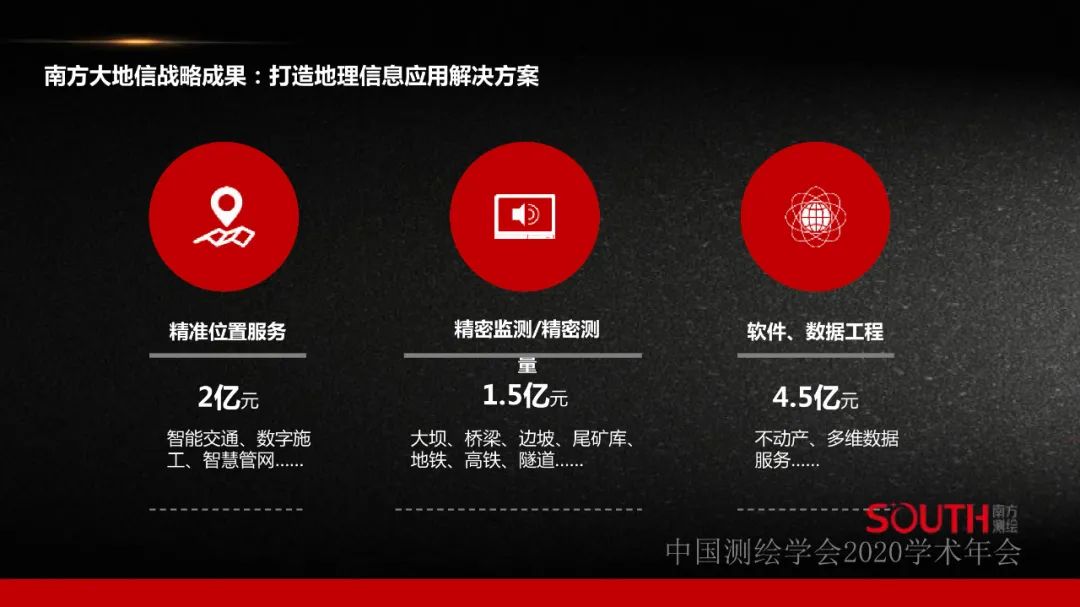 新形势下测绘地理信息企业的人才需求探讨 新形势下测绘地理信息企业的人才需求探讨