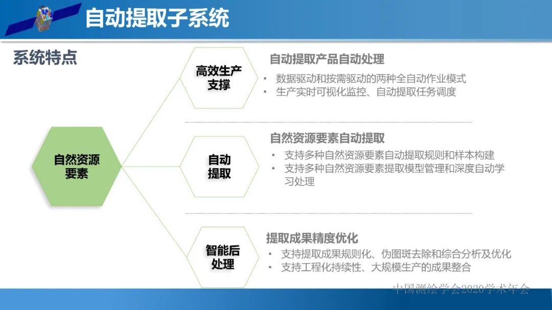 自然资源遥感监测体系思考