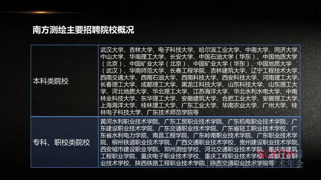 新形势下测绘地理信息企业的人才需求探讨 新形势下测绘地理信息企业的人才需求探讨