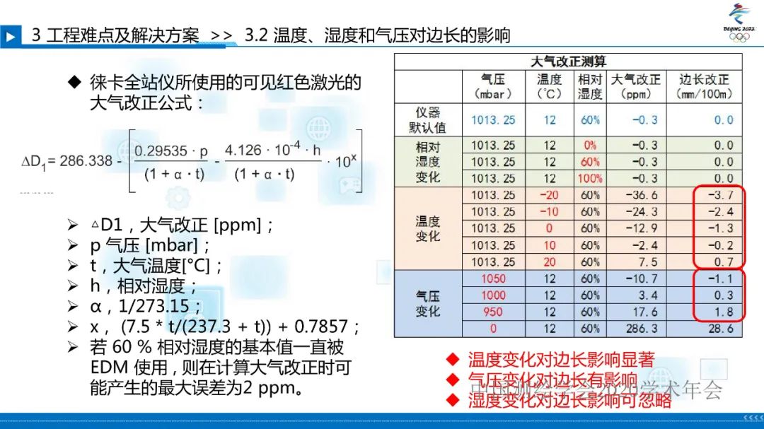 北京冬奥会国家雪车雪橇中心赛道检测