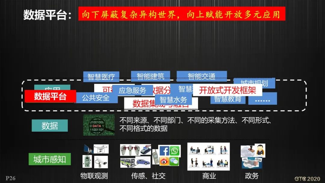 基于GIS的智慧城市工程逻辑