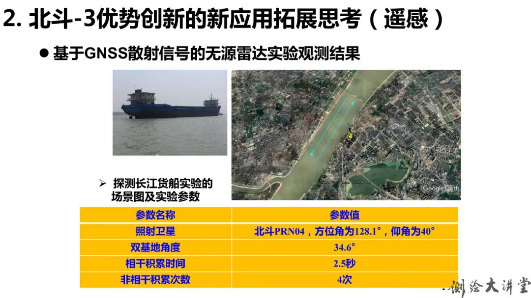 北斗-3特点、优势、创新及其可开拓新应用 北斗-3特点、优势、创新及其可开拓新应用