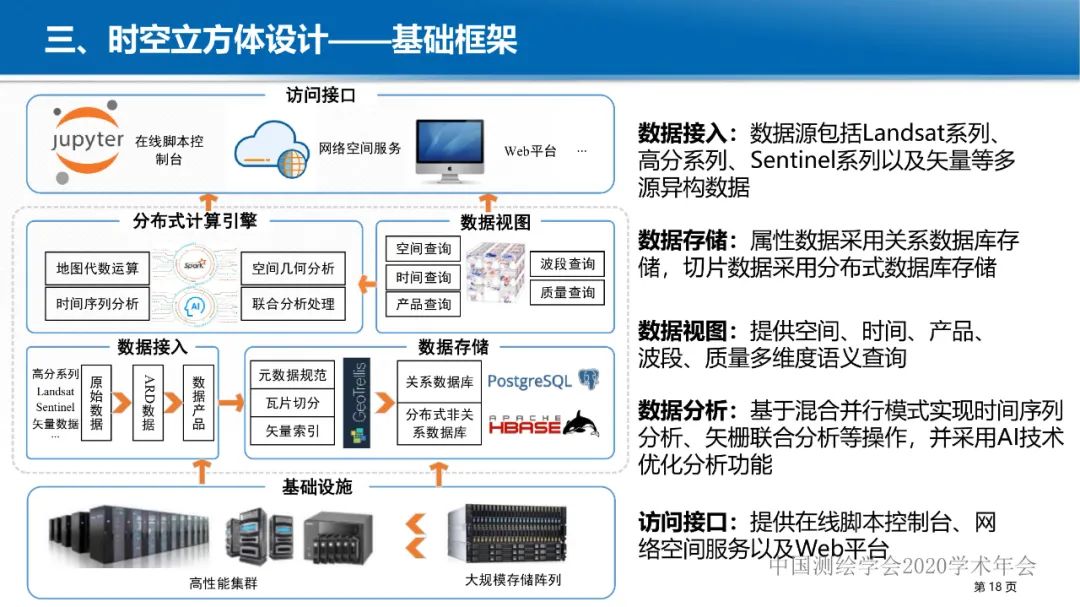 GeoCube: 面向大规模分析的多源对地观测时空立方体