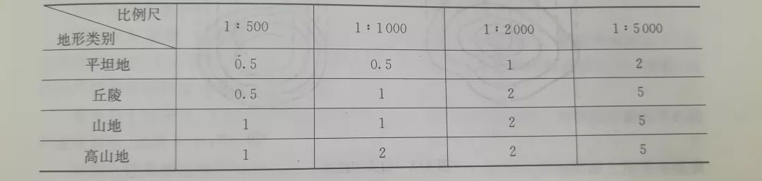测绘等高线详解,你想知道的都有 测绘等高线详解,你想知道的都有