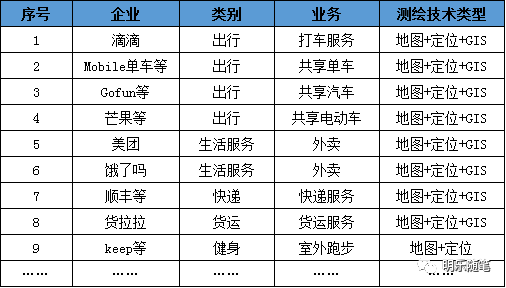 2020年测绘地理信息行业跨界研究报告
