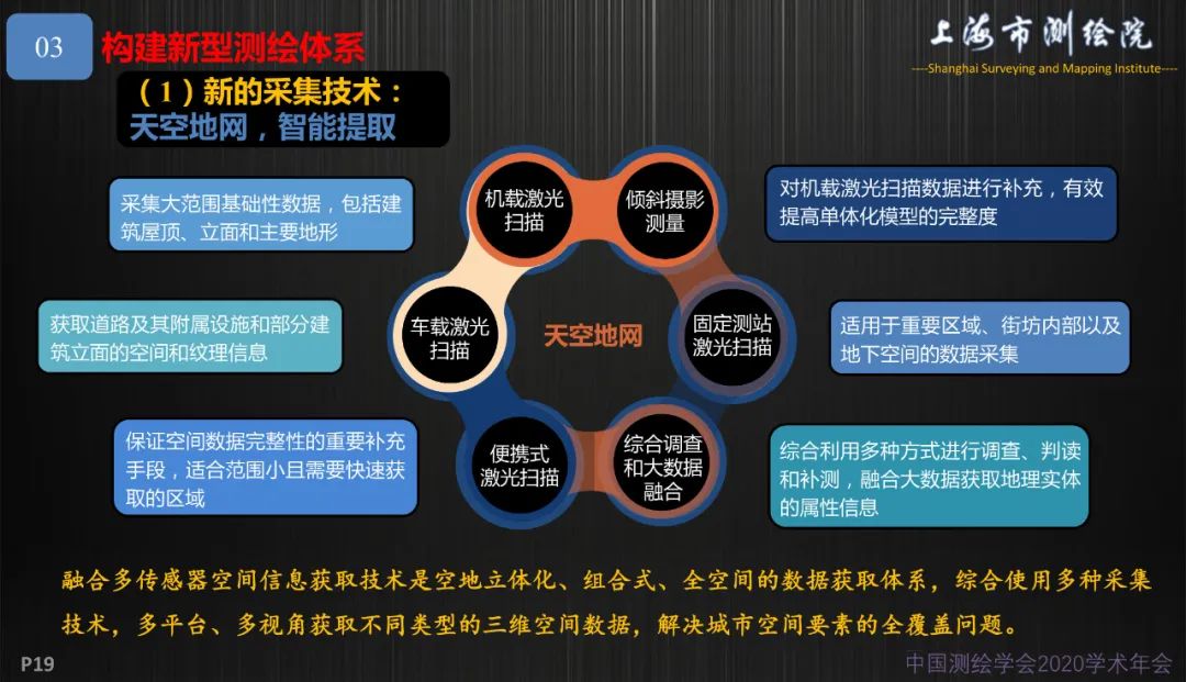 新基建新测绘――上海新型基础测绘探索与实践 新基建新测绘――上海新型基础测绘探索与实践