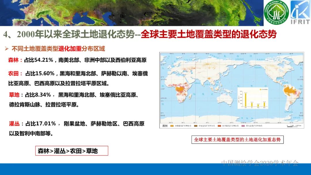 2000年以来的全球土地退化态势