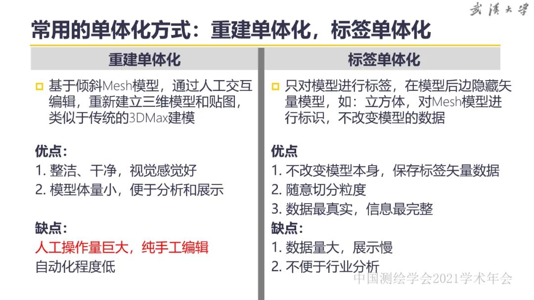 新基建时代地球空间信息学的使命 新基建时代地球空间信息学的使命
