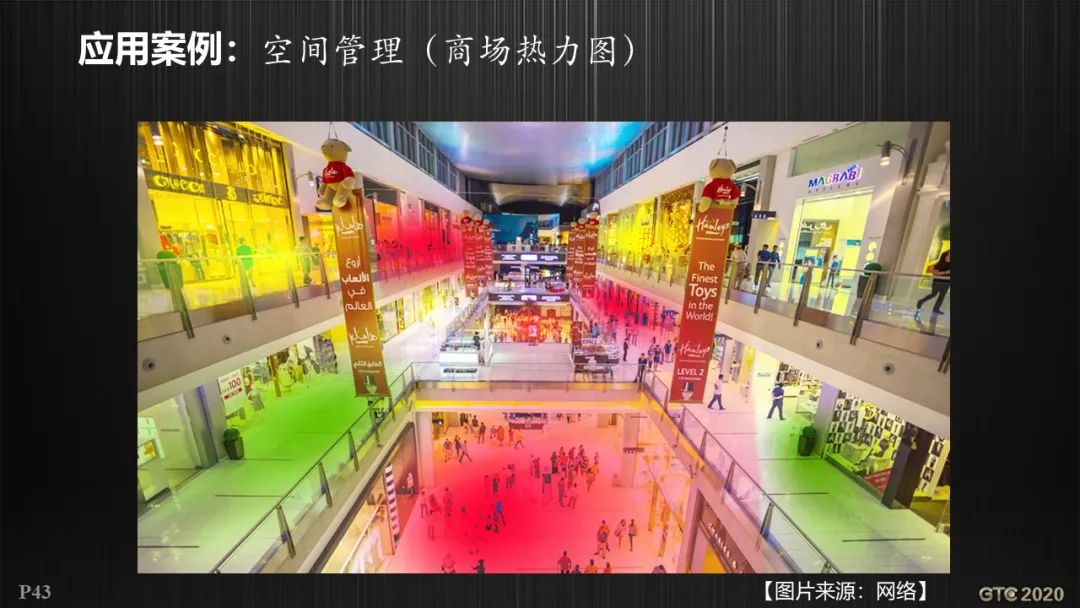 基于GIS的智慧城市工程逻辑