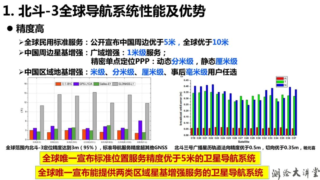 北斗-3特点、优势、创新及其可开拓新应用 北斗-3特点、优势、创新及其可开拓新应用